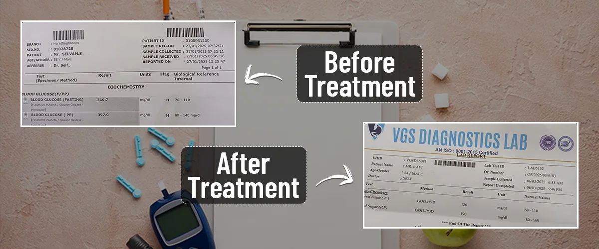 How Drs Siddha helped to reverse Type 2 diabetes in 3 months